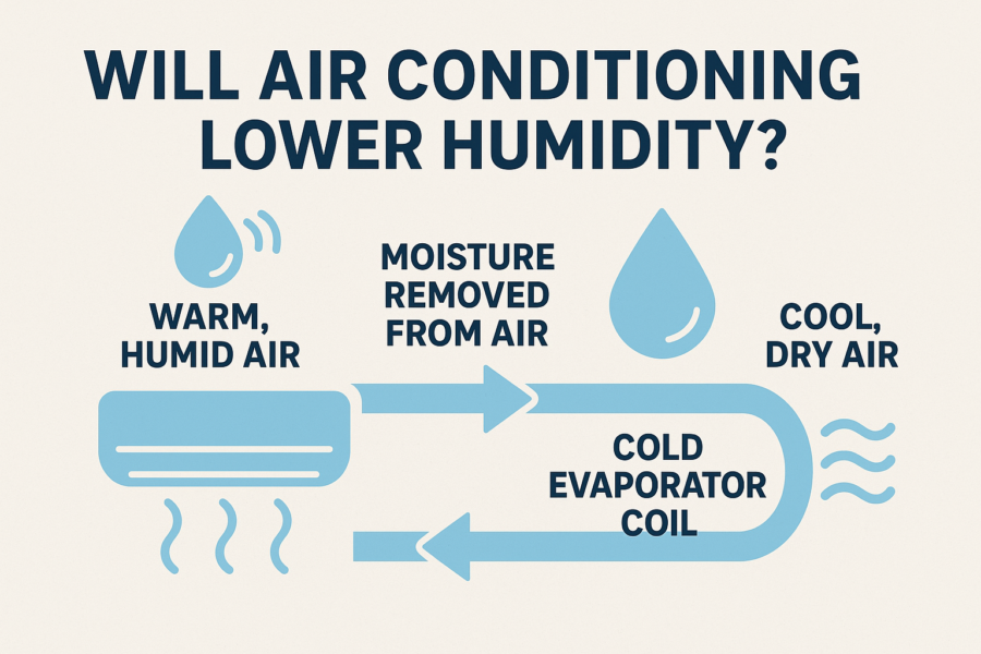 Will Air Conditioning Lower Humidity? Here’s What You Need to Know